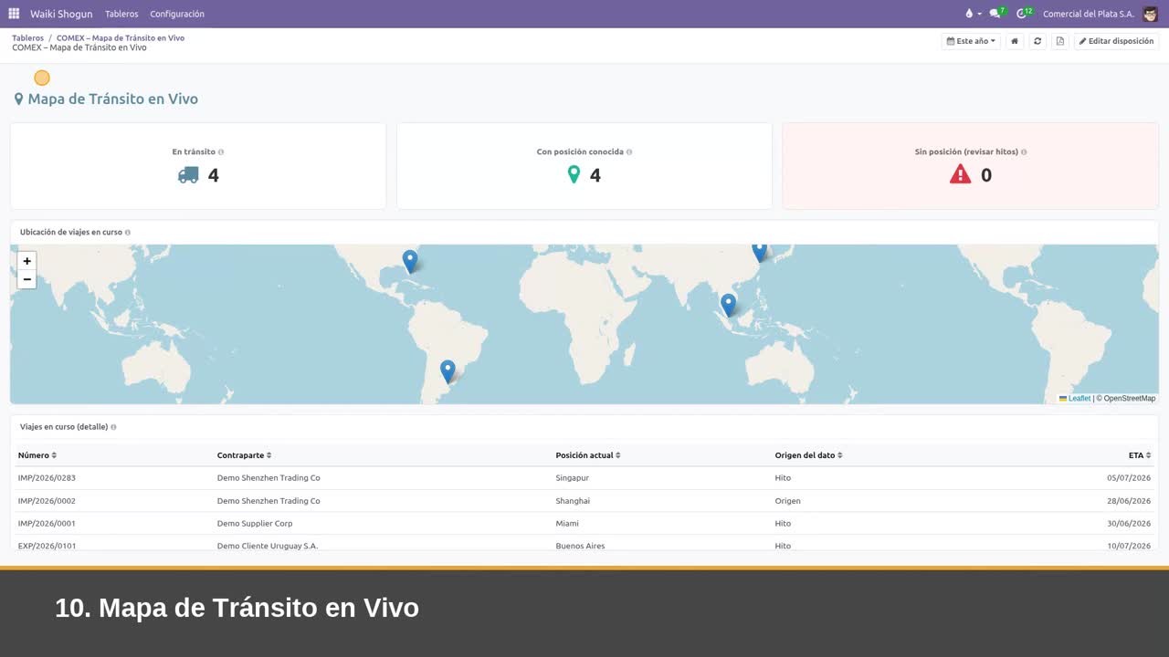 Demostración funcional de Waiki COMEX
