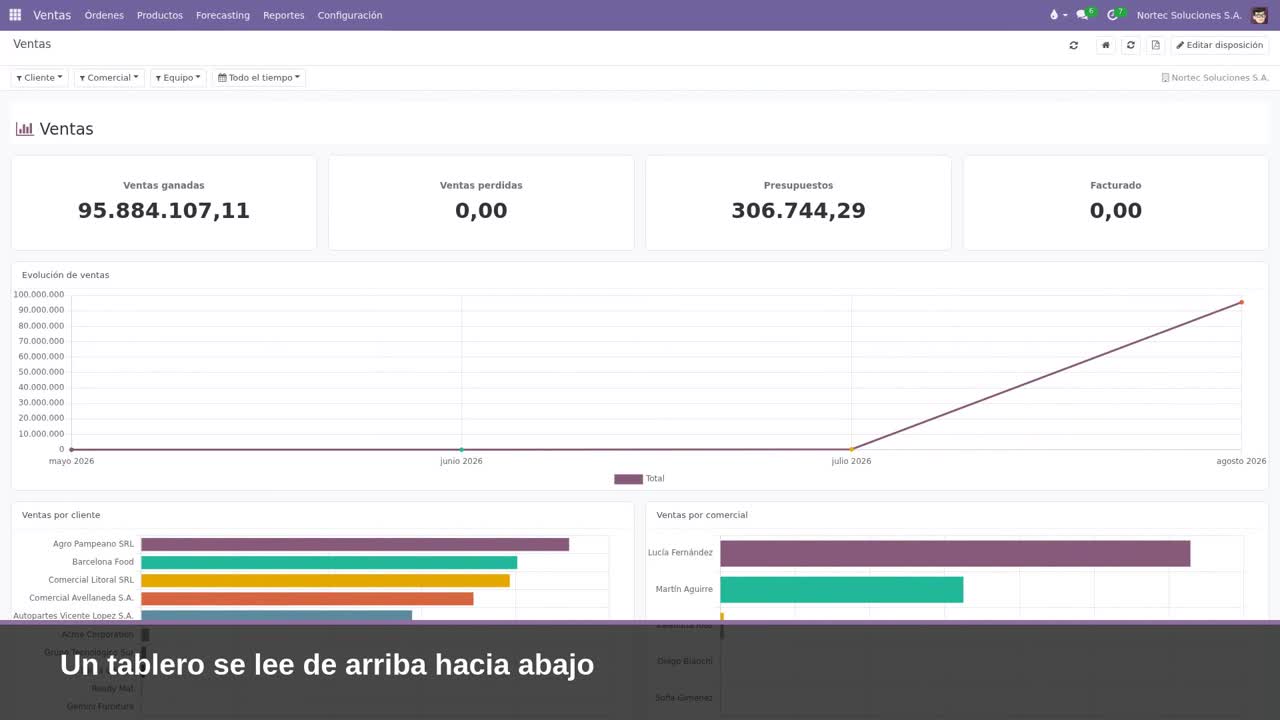 Demostración de Waiki Shogun