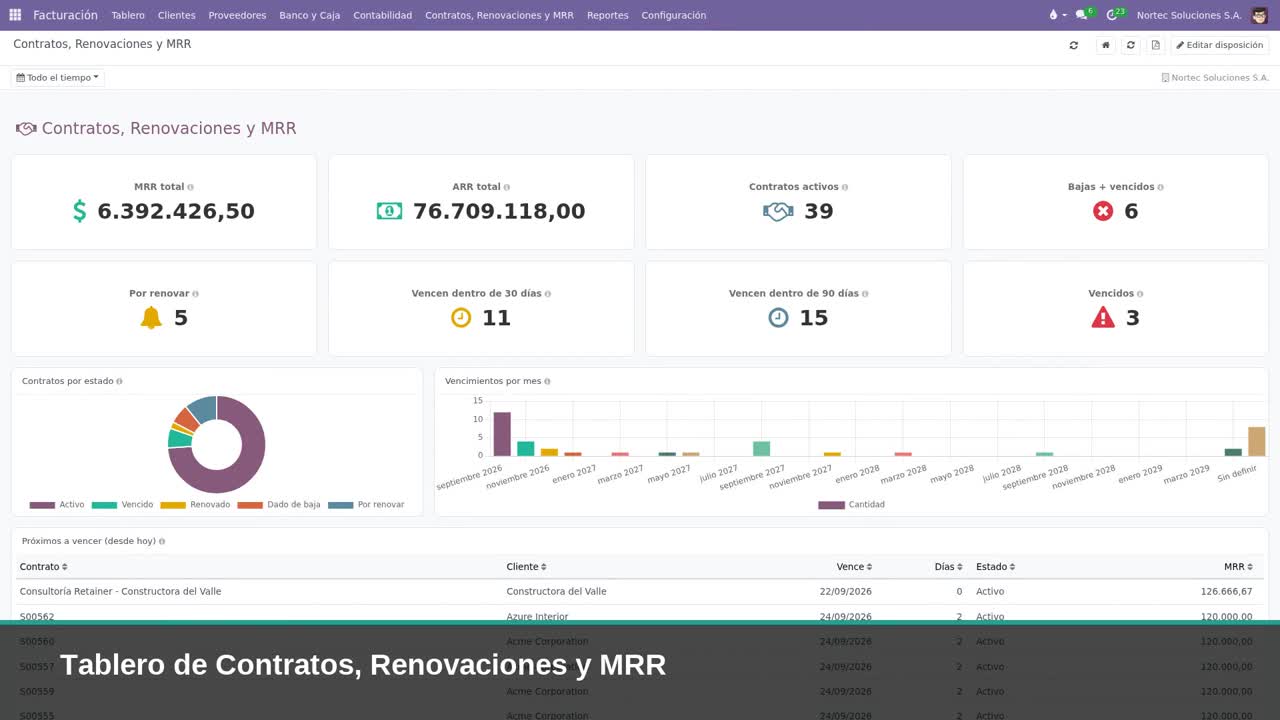 Demostración funcional de Waiki Suscripciones