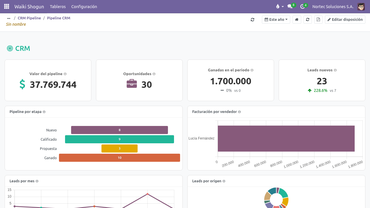 Tablero Pipeline CRM de Waiki Shogun
