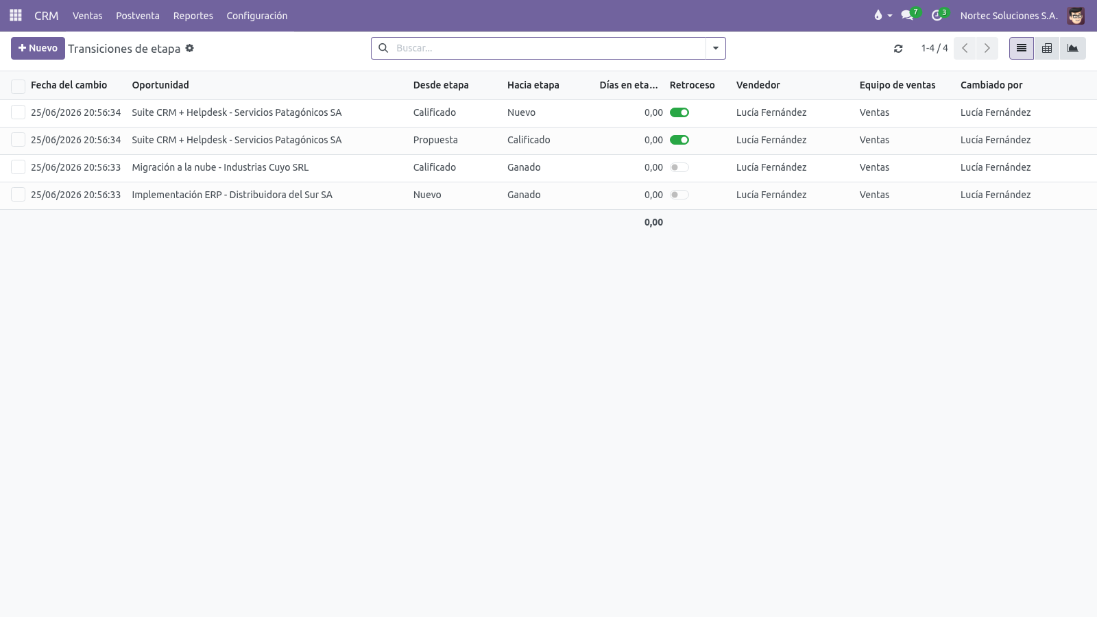 Reporte de transiciones de etapa en pivot