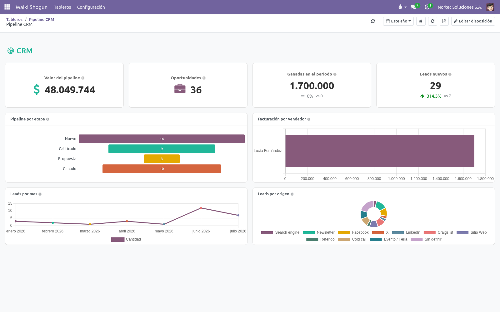 Tablero Waiki Shogun — Pipeline CRM con KPIs, embudo por etapa, facturación por vendedor y leads por origen